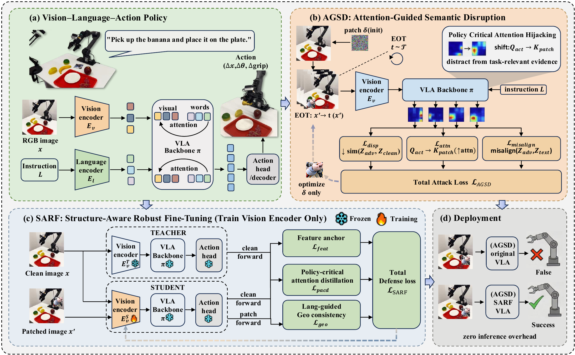 SARF paper overview figure